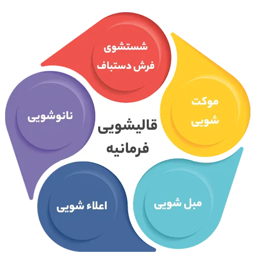 انواع خدمات در قالیشویی فرمانیه